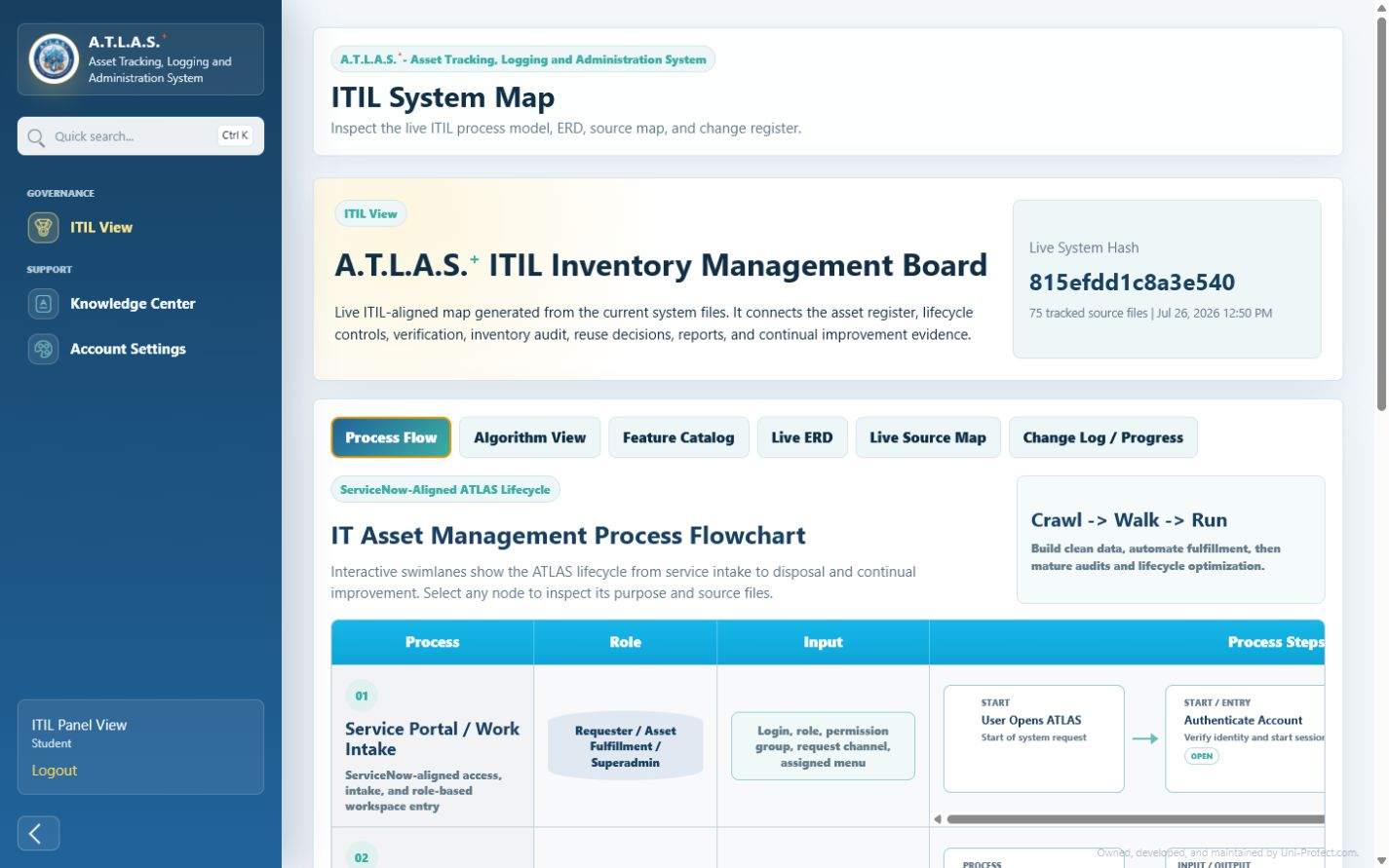 ATLAS interactive IT asset lifecycle process flow